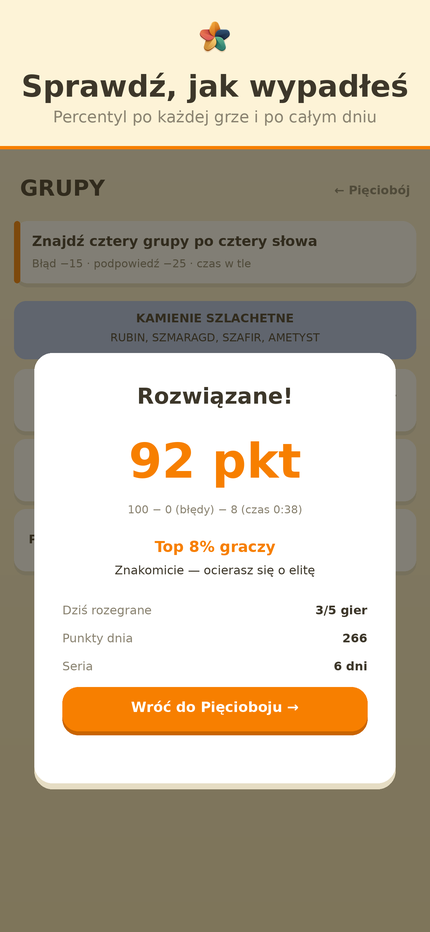 Podsumowanie dnia